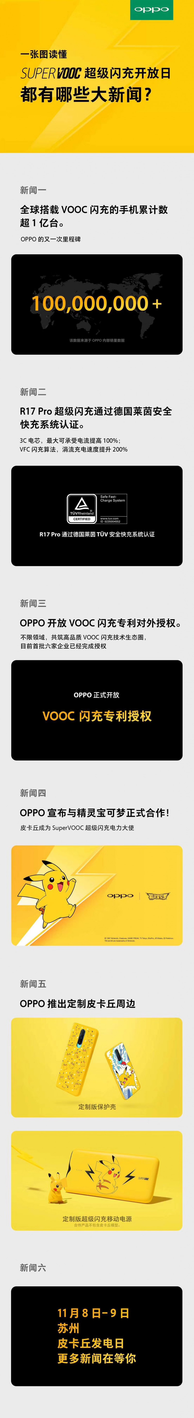 一億臺(tái)VOOC閃充手機(jī)后，OPPO還有何“電力”計(jì)劃？