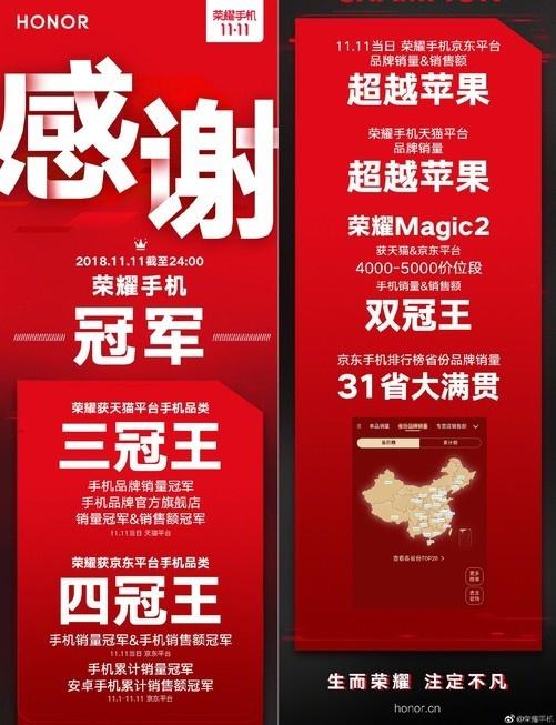 榮耀手機(jī)再超蘋果 包攬2018雙11雙平臺(tái)雙冠王