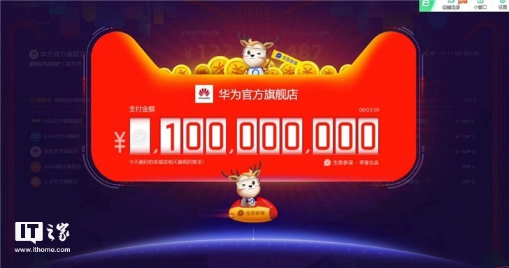 歷史首次！雙11華為手機獲天貓平臺安卓銷售額第一，Mate 20更穩(wěn)了