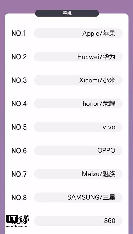 歷史首次！雙11華為手機獲天貓平臺安卓銷售額第一，Mate 20更穩(wěn)了