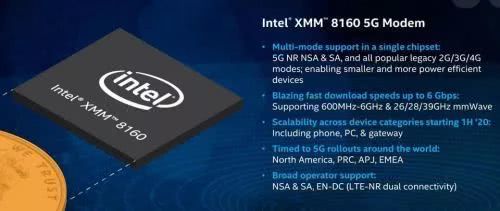 Intel發(fā)布5G基帶芯片XMM 8160:下載速度已看懵