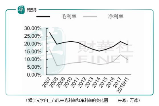 舜宇光學：手機鏡頭出貨量大增73.9%，為何只是一場霎時歡愉？