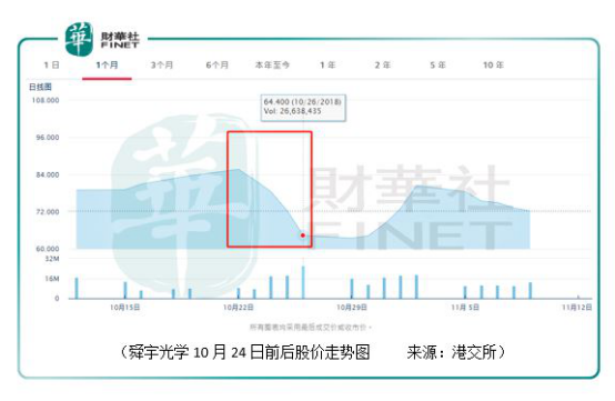 舜宇光學：手機鏡頭出貨量大增73.9%，為何只是一場霎時歡愉