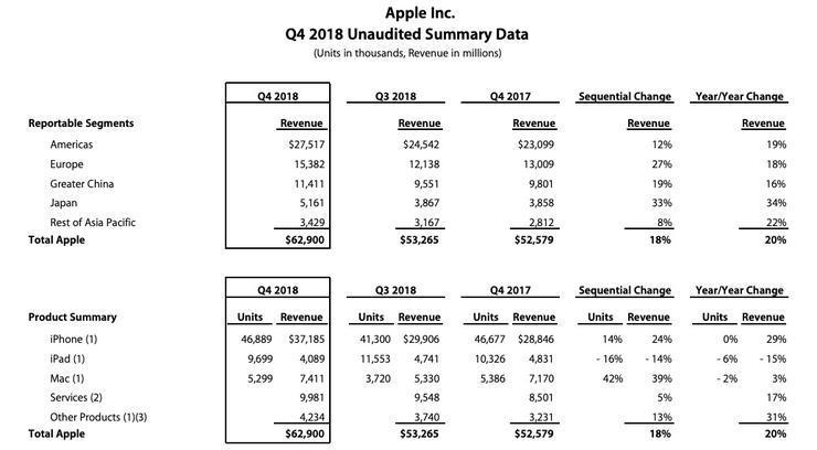 超蘋果追三星 華為何時能成為全球智能手機市場第一？