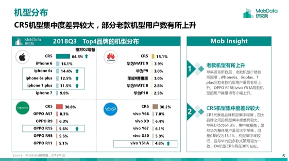 2018年Q3國內智能手機報告:蘋(píng)果吃老本 華為新機更受歡迎