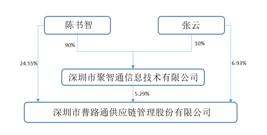 又一家小米概念股易主，廣州市政府將成普路通控制方