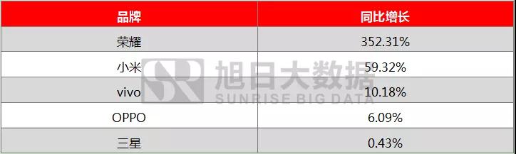 2018年前三季度全球手機(jī)市場(chǎng)報(bào)告： 存量市場(chǎng)競(jìng)爭(zhēng)，技術(shù)引領(lǐng)國產(chǎn)品牌向中高端市場(chǎng)突圍