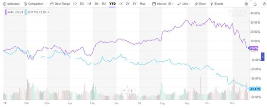 富士康數(shù)度回應(yīng)縮減成本和裁員：部分報(bào)道不實(shí)
