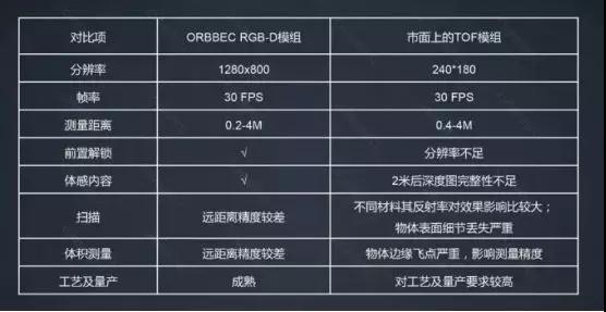 奧比中光:3D傳感為手機(jī)賦能