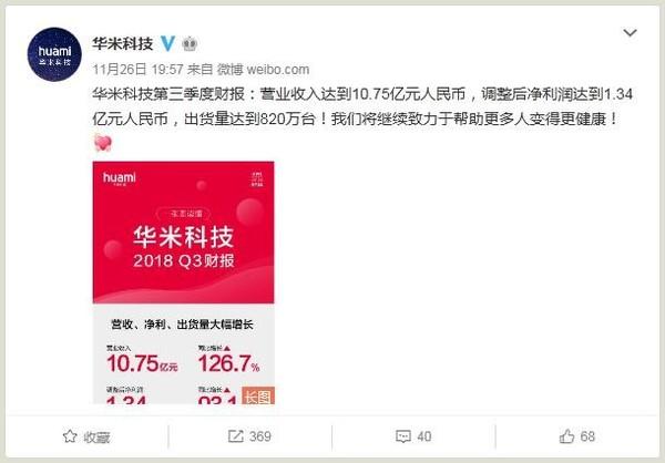 華米Q3財報: 小米手環(huán)3出貨量1000萬(wàn)臺！