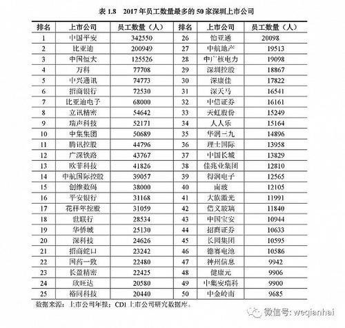 首份《深圳上市公司發(fā)展報(bào)告》出爐，匯頂科技榜上有名