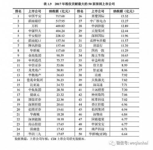 首份《深圳上市公司發(fā)展報(bào)告》出爐，匯頂科技榜上有名