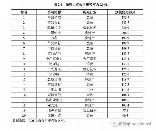 首份《深圳上市公司發(fā)展報(bào)告》出爐，匯頂科技榜上有名