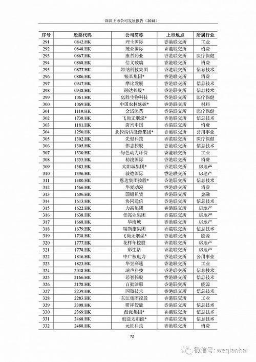 首份《深圳上市公司發(fā)展報(bào)告》出爐，匯頂科技榜上有名