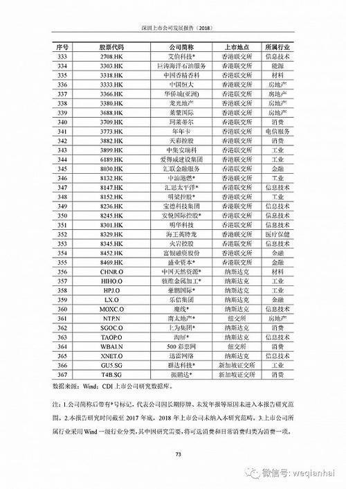 首份《深圳上市公司發(fā)展報(bào)告》出爐，匯頂科技榜上有名