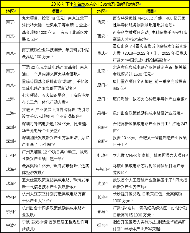 2018 中國集成電路開啟“野蠻生長”時(shí)代