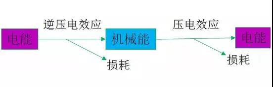 三星S10超聲波指紋供應商曝光:高通方案/GIS歐菲科技供模組