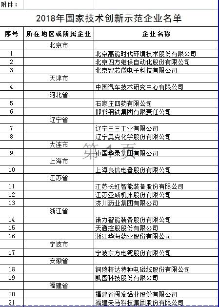 2018年國家技術(shù)創(chuàng)新示范企業(yè)名單公布 多家上市公司入選