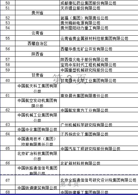 2018年國家技術(shù)創(chuàng)新示范企業(yè)名單公布 多家上市公司入選