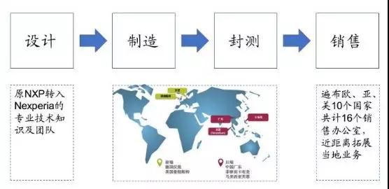 聞泰科技：市值和營(yíng)收劍指千億，A股最大半導體公司誕生