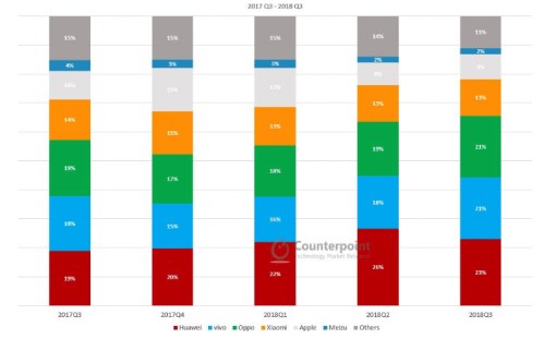 2018年國(guó)產(chǎn)手機(jī)企業(yè)生存現(xiàn)狀：集體出海，巨頭猝死