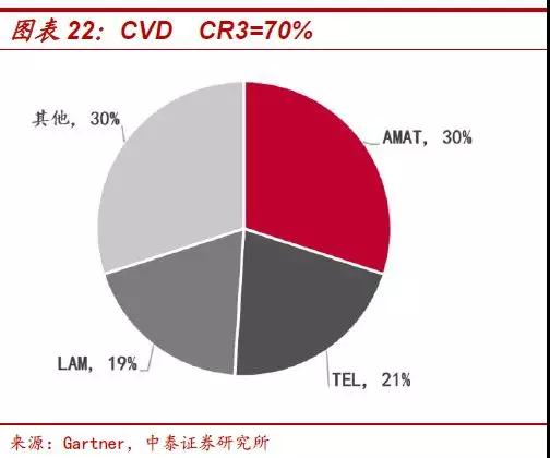 遏止中國(guó)半導(dǎo)體發(fā)展：傳美國(guó)明年擴(kuò)大半導(dǎo)體設(shè)備出口管制