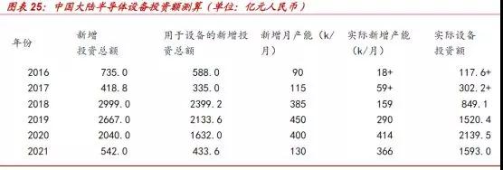遏止中國(guó)半導(dǎo)體發(fā)展：傳美國(guó)明年擴(kuò)大半導(dǎo)體設(shè)備出口管制