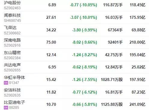 受華為CFO事件影響，這33家美國(guó)供應(yīng)商要小心了
