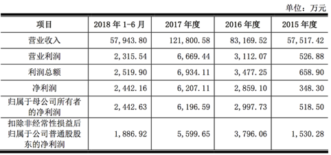蘋果華為耳機(jī)供應(yīng)商佳禾智能IPO 過度依賴境外營收或成上市軟肋