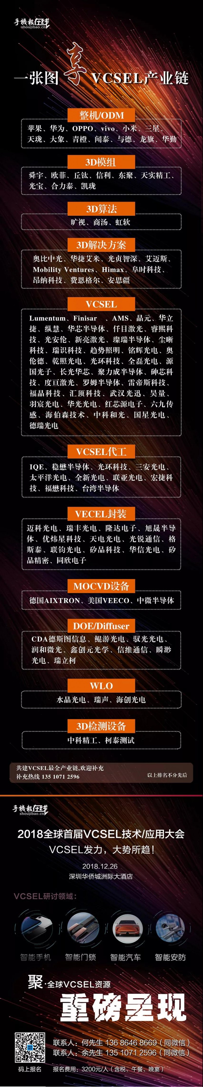 一張圖看懂VCSEL產(chǎn)業(yè)鏈