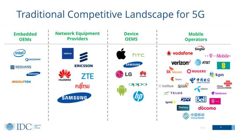 5G全球爭(zhēng)奪戰(zhàn)：華為動(dòng)了誰(shuí)的奶酪？