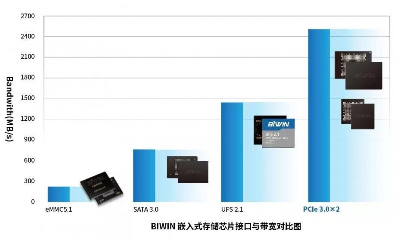 小尺寸高性能大容量，佰維BGA SSD 為 IoT物聯(lián)網提供更具競爭力的存儲解決方案