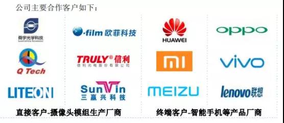 五方光電擬IPO 今年上半年盈利6276萬元