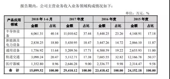 攝像頭產(chǎn)業(yè)