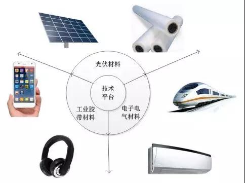 2018年手機(jī)產(chǎn)業(yè)鏈IPO企業(yè)總覽