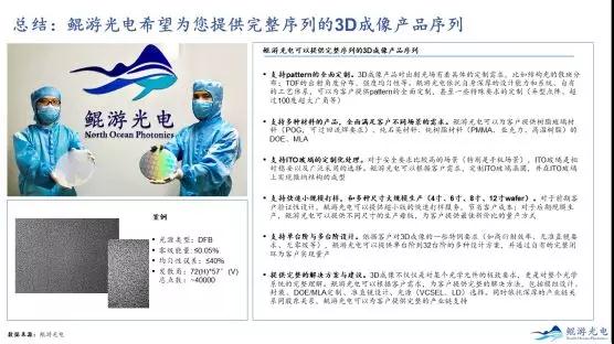 晶圓級3D光學(xué)元件，鯤游光電為“消費光子”揭幕