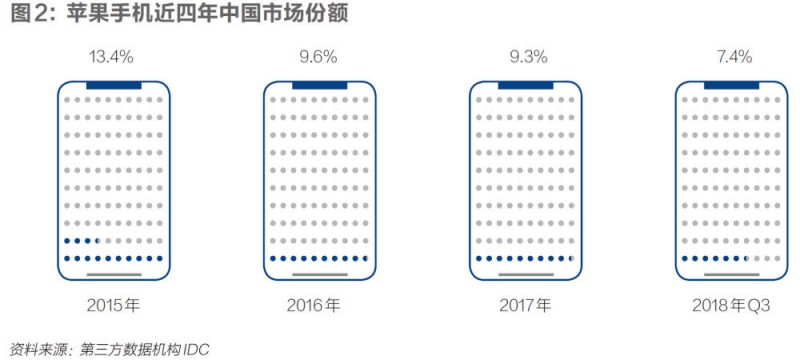 蘋果爆雷沖擊廠哥廠妹：每周四天班、不加班拿底薪、夢(mèng)想一地雞毛