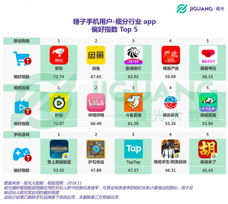 從意氣風(fēng)發(fā)到艱難求存 錘子能否依靠“情懷與信仰”再創(chuàng)奇跡？