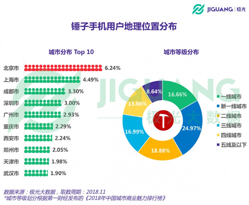 從意氣風(fēng)發(fā)到艱難求存 錘子能否依靠“情懷與信仰”再創(chuàng)奇跡？