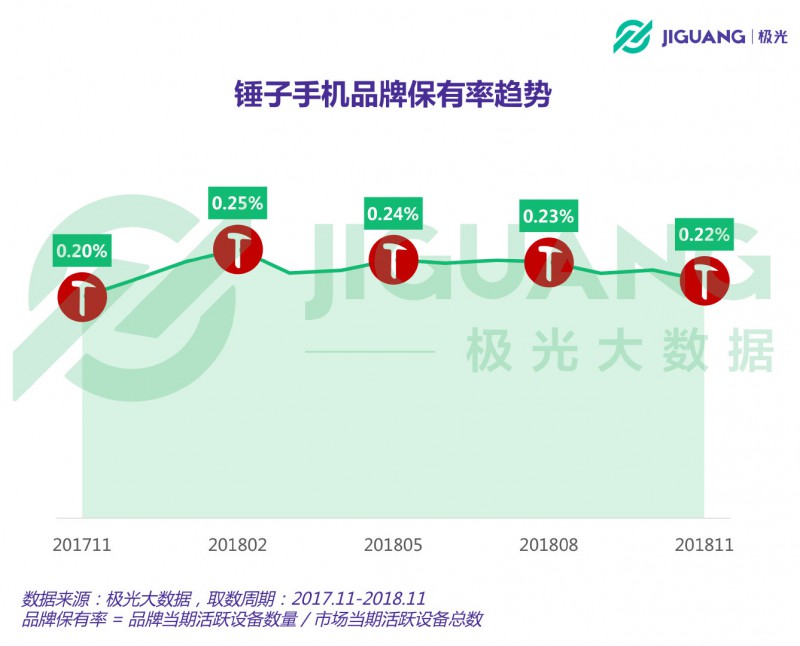 從意氣風(fēng)發(fā)到艱難求存 錘子能否依靠“情懷與信仰”再創(chuàng)奇跡？
