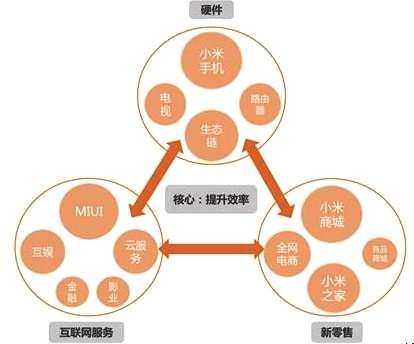 雷軍到底要怎么做才能讓大家滿意？