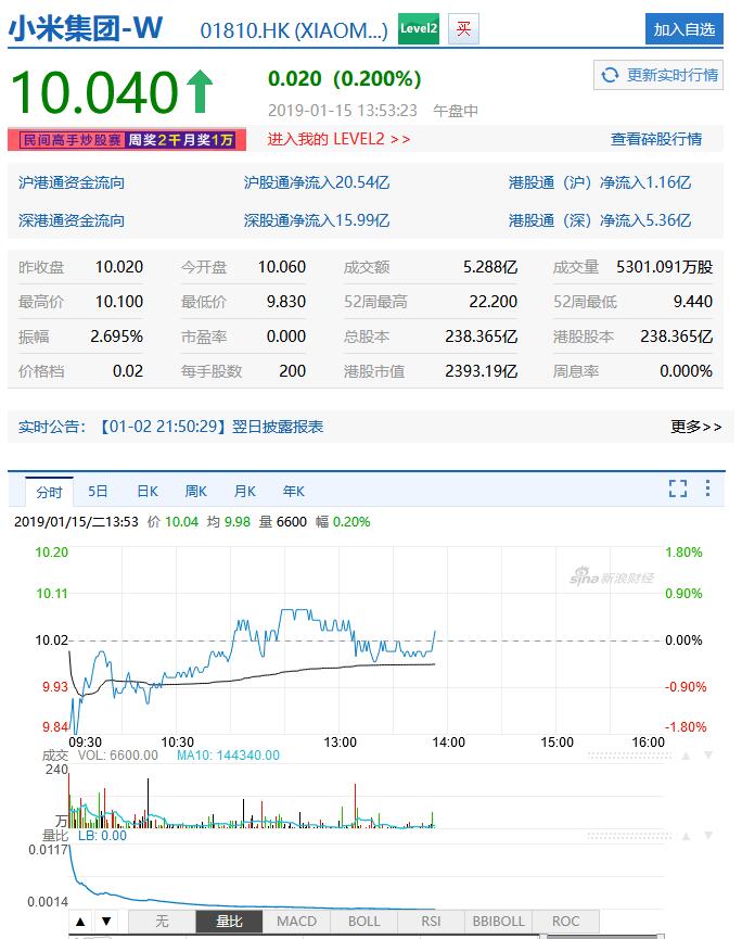 弄巧成拙：小米雷軍緣何最近比較煩？