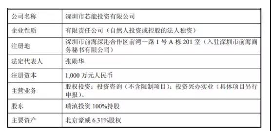 韋爾股份：芯能投資、芯力投資各100%股權已完成過戶手續(xù)