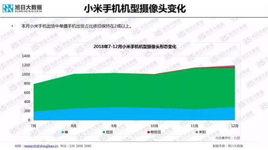 全球智能手機(jī)品牌及供應(yīng)鏈跟蹤報(bào)告