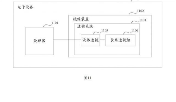 華為液體三攝專利圖曝光:毫秒級(jí)對(duì)焦 速度堪比人眼