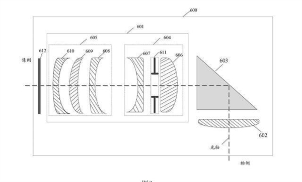 華為液體三攝專利圖曝光:毫秒級(jí)對(duì)焦 速度堪比人眼
