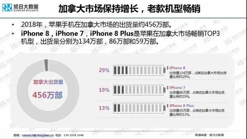 iPhone手機全球市場現(xiàn)狀與趨勢(2019)