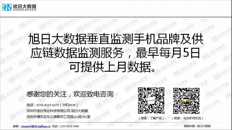 iPhone手機全球市場現(xiàn)狀與趨勢(2019)