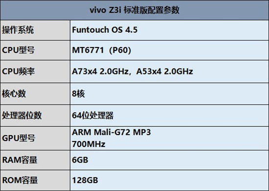 6G+128G組合能否經(jīng)住考驗？vivo Z3i 標(biāo)準(zhǔn)版性能實測