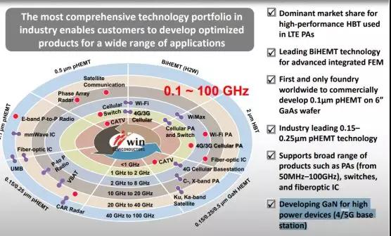 穩(wěn)懋2018年營收達(dá)到173.1億元 3D感測相關(guān)光學(xué)元件年營收成長率超40%